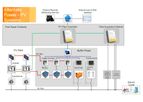 Ampericon - Alternate Power PV Systems