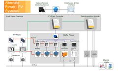 Ampericon - Alternate Power PV Systems
