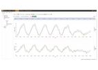 Sentient Energy - Grid Analytics System