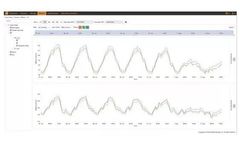 Sentient Energy - Grid Analytics System