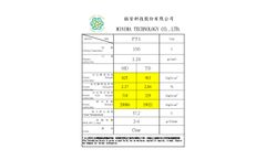 FT - Compostable Resin - Data Sheet