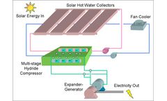 Ergenics - Hydride Heat Engine