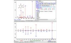 NIST Mass Spectral Library Software