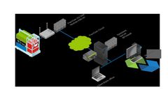 Monitoring & Control Services