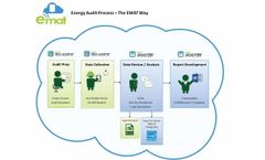 Data Collection Service