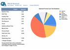 RJG - Version Pro-Op - Injection Molding Process Optimization Software