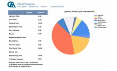 RJG - Version Pro-Op - Injection Molding Process Optimization Software