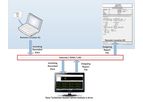 LX® Remote Software
