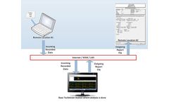 LX® Remote Software