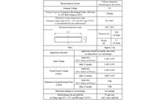 Tamuz - Model P/N: CR2025-A00 - Primary Lithium Battery