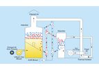 Captis Aire - Fluidized Bed Concentrator (FBC) System