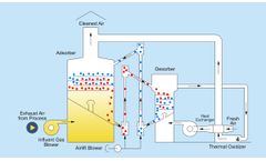 Captis Aire - Fluidized Bed Concentrator (FBC) System