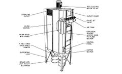 act - Model Small SPB Series - Small Package Dust Collectors