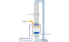France Evaporation - Falling Film Evaporation Technology
