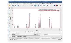 Sion - Version SiChrom - Advanced Chromatography Data Station Software