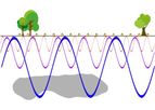 Sisprobe - Noise-Based Seismic for Imaging and Monitoring