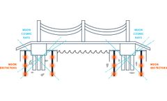 Civil Engineering Underground Survey Solution