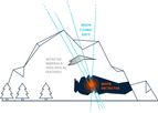 Mineral Mapping & Geological Imaging Solution