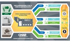 High Temperature Pyrolysis (HTP) Technology