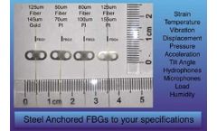 Model T15 - Steel Anchored FBG