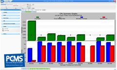 PCMS - Corrosion Management Module