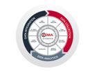 ZEMA - Comprehensive Data Aggregation, Integration; and Analytics Platform