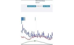 infinitii - Version Flowworks Pro - Predictive Analytics Software for Smart City Water Infrastructure