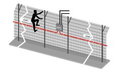 Mira Magus - Model FPS - Fence Protector System