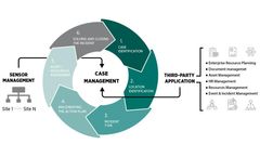 Mira Magus - Model CC - Command & Control Platform