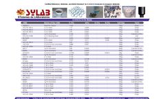 Sylab - Certified Reference Materials - Brochure