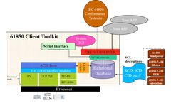 Xelas Energy - Version 61850 - Client Development Environment Solution