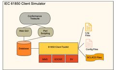 Xelas Energy - Version 61850 - Client /Server Simulators