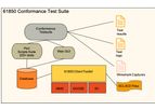 Xelas Energy - Version IEC 61850 - Conformance Test Suite