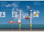 Mission Equipment & Handling Tools