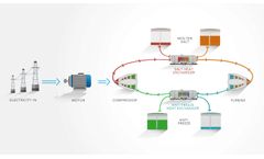 Grid-Scale Energy Storage
