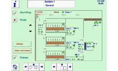 ABC – HVAC Controller