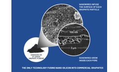 SINANODE - Silicon Simplified