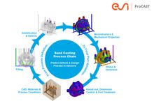 ESI ProCAST - Simulate Sand Casting Processes Software