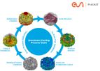 ESI ProCAST - Simulate Investment Casting Processes Software
