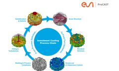 ESI ProCAST - Simulate Investment Casting Processes Software