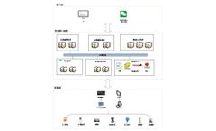 Model HopNet - Supervision System