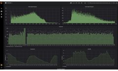 StyX - Data Services