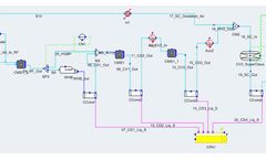 SRE Simulation Services