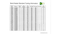 Du-Co - Standard Ceramic Band Heater Insulators Datasheet