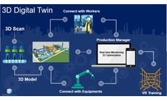 3D Digital Twin Software