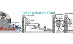 Greatwall - Lime Hydration Plant