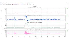 HBK - Version nCode Viewer - Individual Data Viewing Software