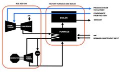 Super Charged Steam Turbine System for Electrical Peak Shaving