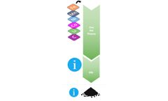 Nano One - Technology for Battery Materials