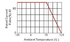 Thick Film Chip Series Resistors